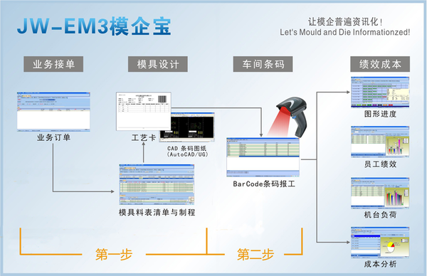 模具管理软件流程图