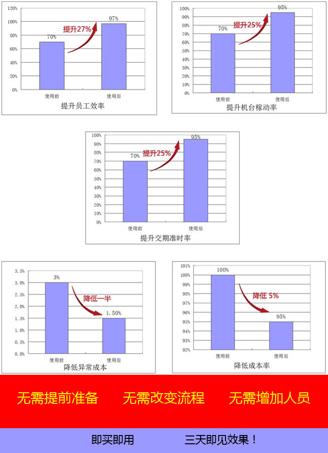 模具ERP 成本、稼动率、员工效率 模具ERP 成本、稼动率、员工效率