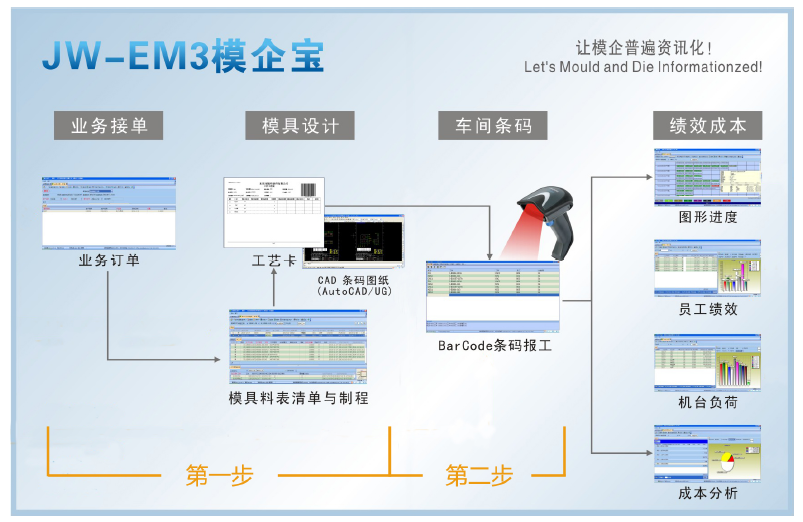 模具ERP软件 模具管理软件 MES制造执行系统 仓库管理系统 报价系统 业务系统