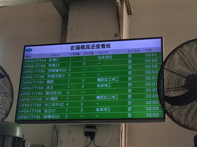 负荷 员工绩效 模具成本 稼动率